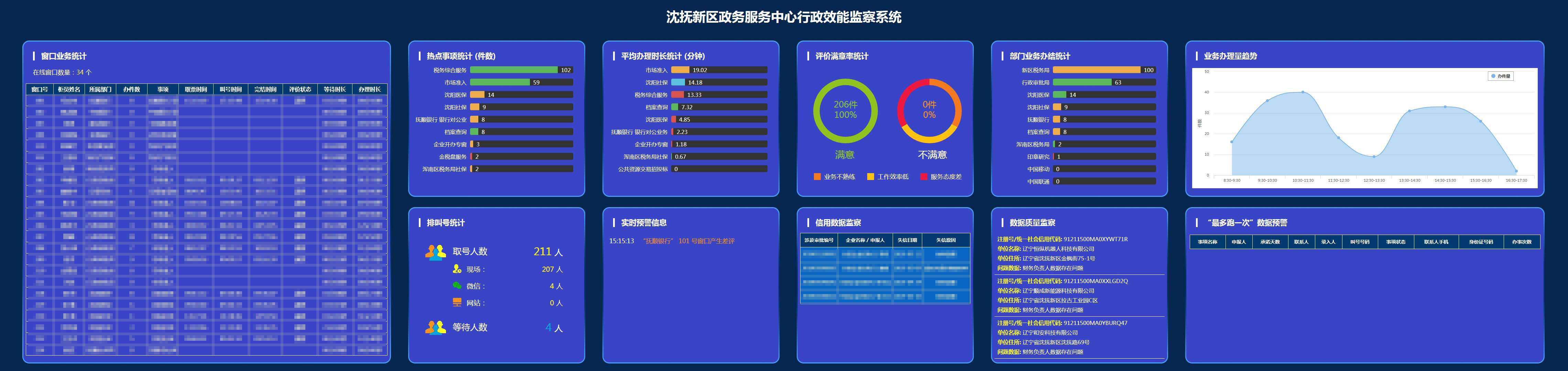 排隊(duì)系統(tǒng)后臺(tái)監(jiān)管數(shù)據(jù)